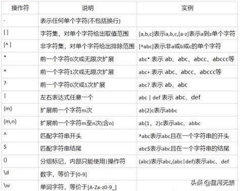 +1电话号码|一招掌握！轻松解析电话号码正则表达式语法